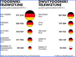 german concentration camps