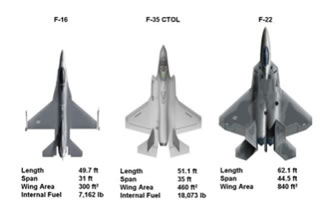 U.S. deploys superior F-22 Raptor fighters to Europe.