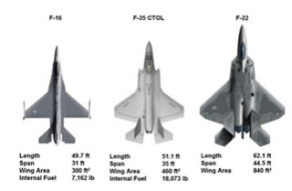 The U.S. will deploy the new F-22 Raptor fighter aircrafts to Europe, in order to show support for Eastern European allies, who fear Russian aggression - informed the United States Air Forces.