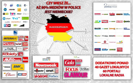 Germany takes over local media market in Poland.